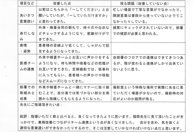 接遇マナー改善取り組みの評価003