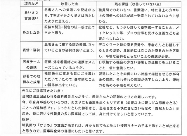 接遇マナー改善取り組みの評価001
