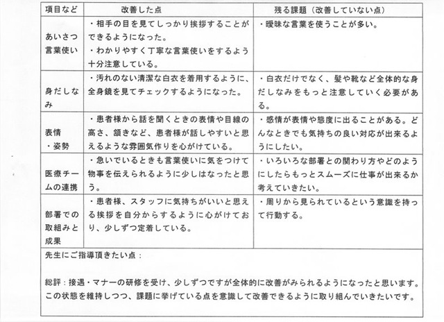 接遇マナー改善取り組みの評価002