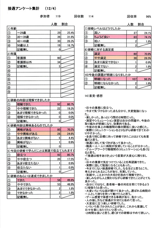 接遇アンケート-01