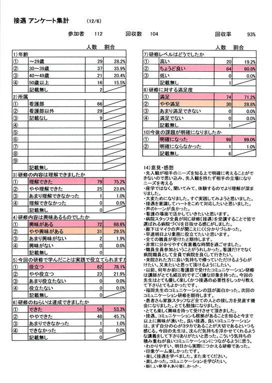 接遇アンケート-03