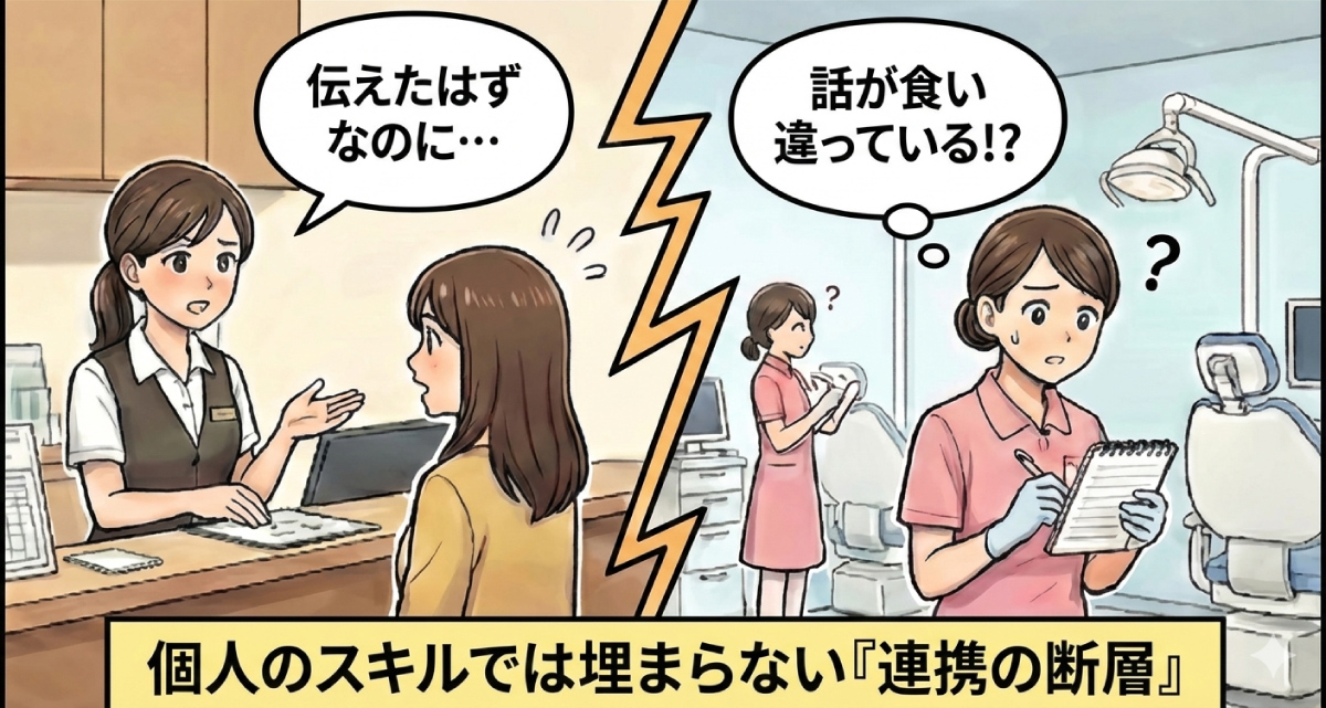 小さなギャップ